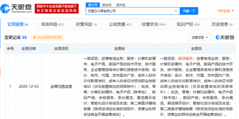 阿里云關聯公司業務版圖再擴張，新增翻譯與信息咨詢服務布局